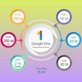 GOOGLE ONE (one year) 100 GB