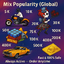 🔥 10K (10,000) PUBG Mix Popularity 🔥