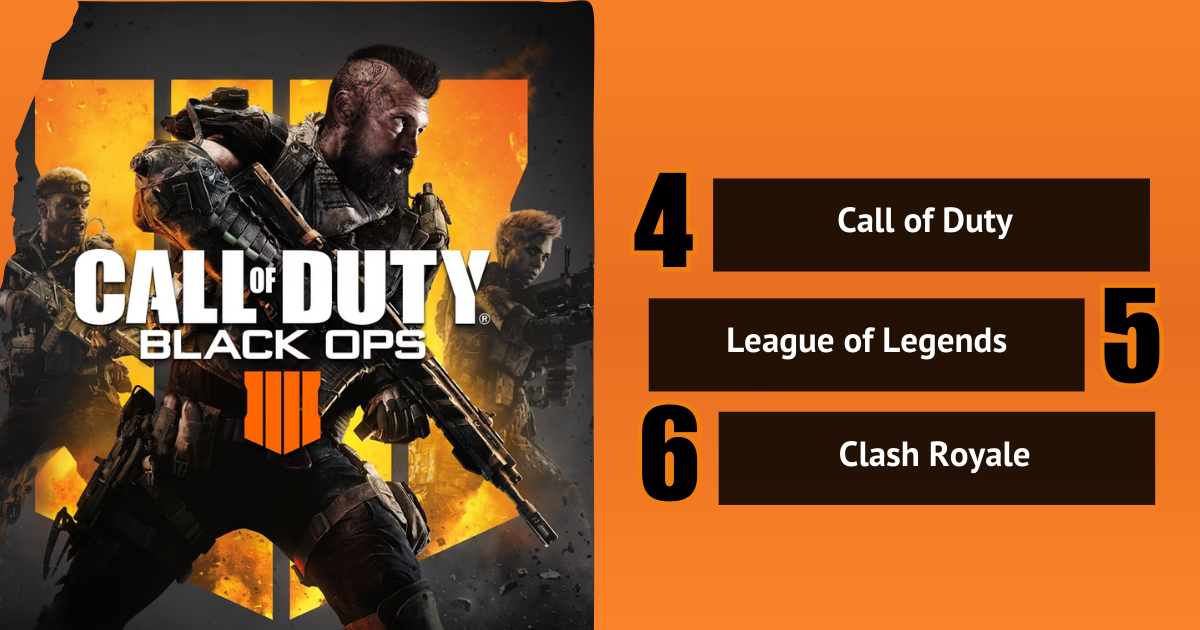 Call of Duty Black Ops cover with an orange background listing top games: Call of Duty, League of Legends, Clash Royale.