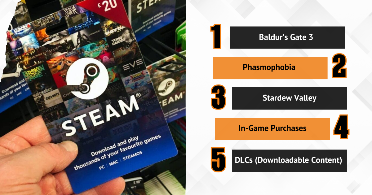 Steam gift card with a list of top games and purchases, including Baldur’s Gate 3 and DLCs. A Steam gift card adds funds for games, in-game content, and software. From action and strategy to casual games, a variety of options are available for every player. If you're wondering Steam gift card where to buy, BuySellVouchers offers digital gift cards at great prices.