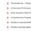 Certified Ethical Hacker (CEH) Exam Voucher